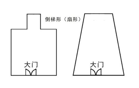 前窄后宽的房子|“前窄后宽，富贵无边”，为何前太窄后太宽的住宅称“尖刀宅”？